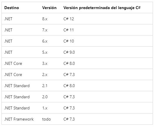 .NET intro