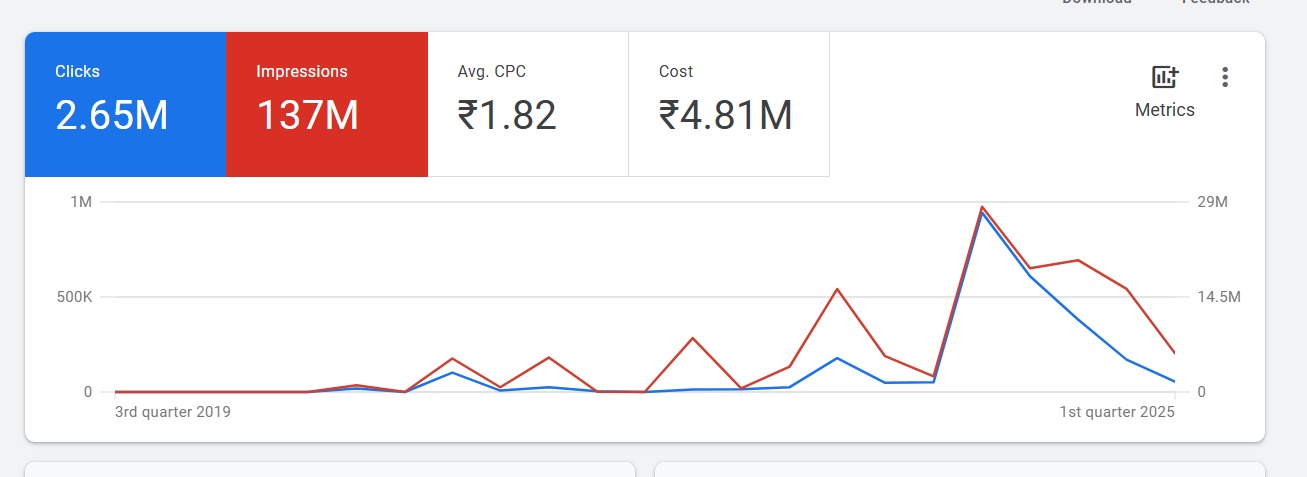 Dashboard for Leading Hyderabad Multi-Specialty Hospital
