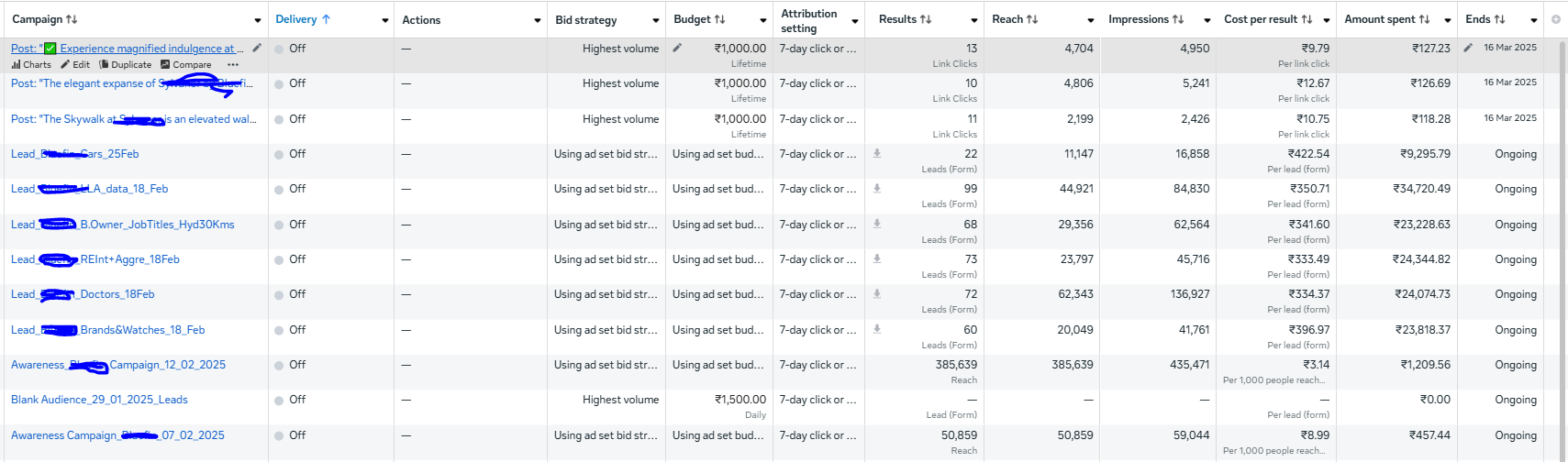 Dashboard for Luxury Villa Project in Telangana