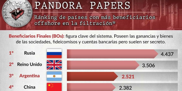 Imagen de la nota 'Los síntomas de la especulación y globalización financiera del capital'