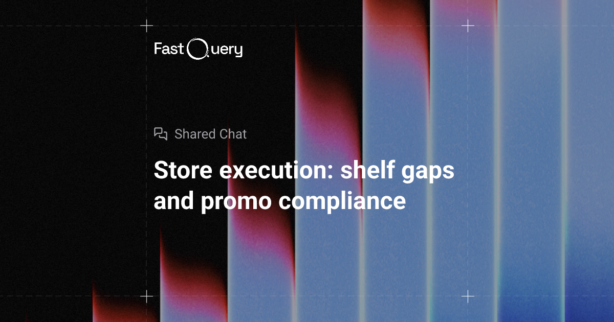 Store execution: shelf gaps and promo compliance