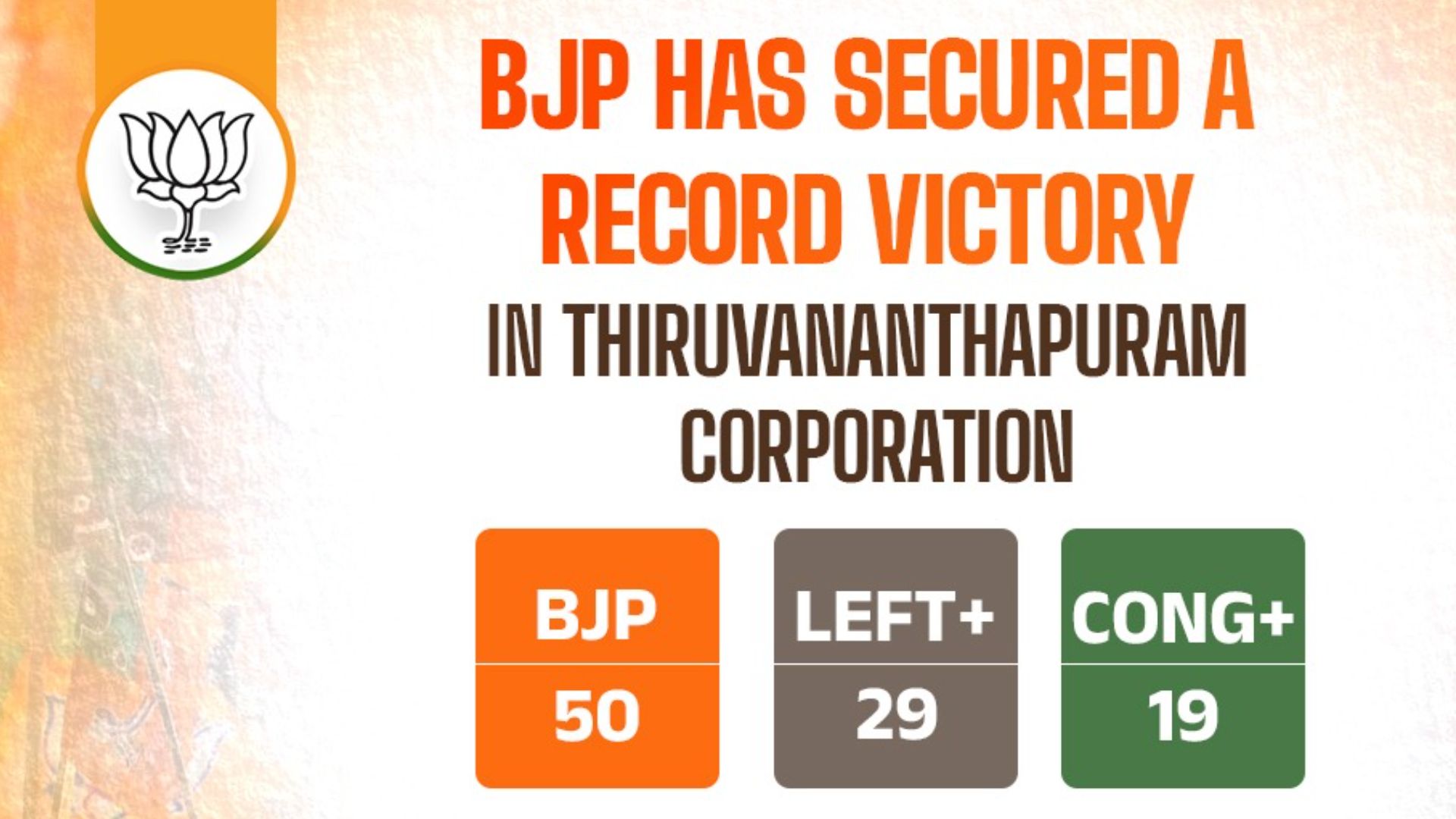 Political Shifts in Kerala Signal Changing Voter Mood Ahead of Bigger Battles