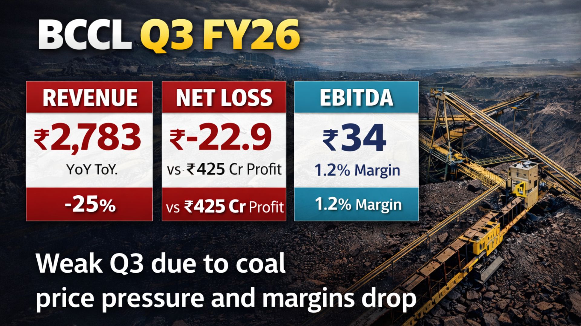 BCCL Q3 FY26: Net Loss Reported After Sharp Revenue, Margin Dip