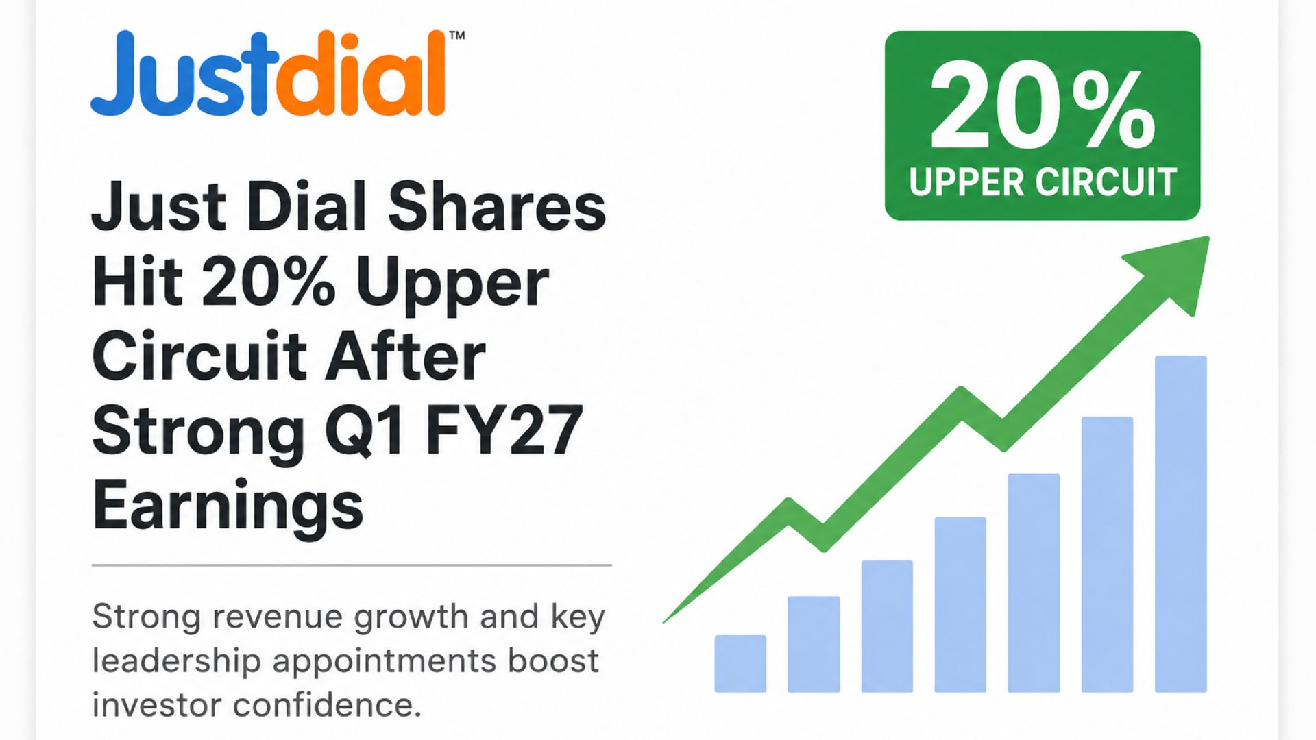 Just Dial Shares Hit 20% Upper Circuit After Strong Q1 FY27 Earnings