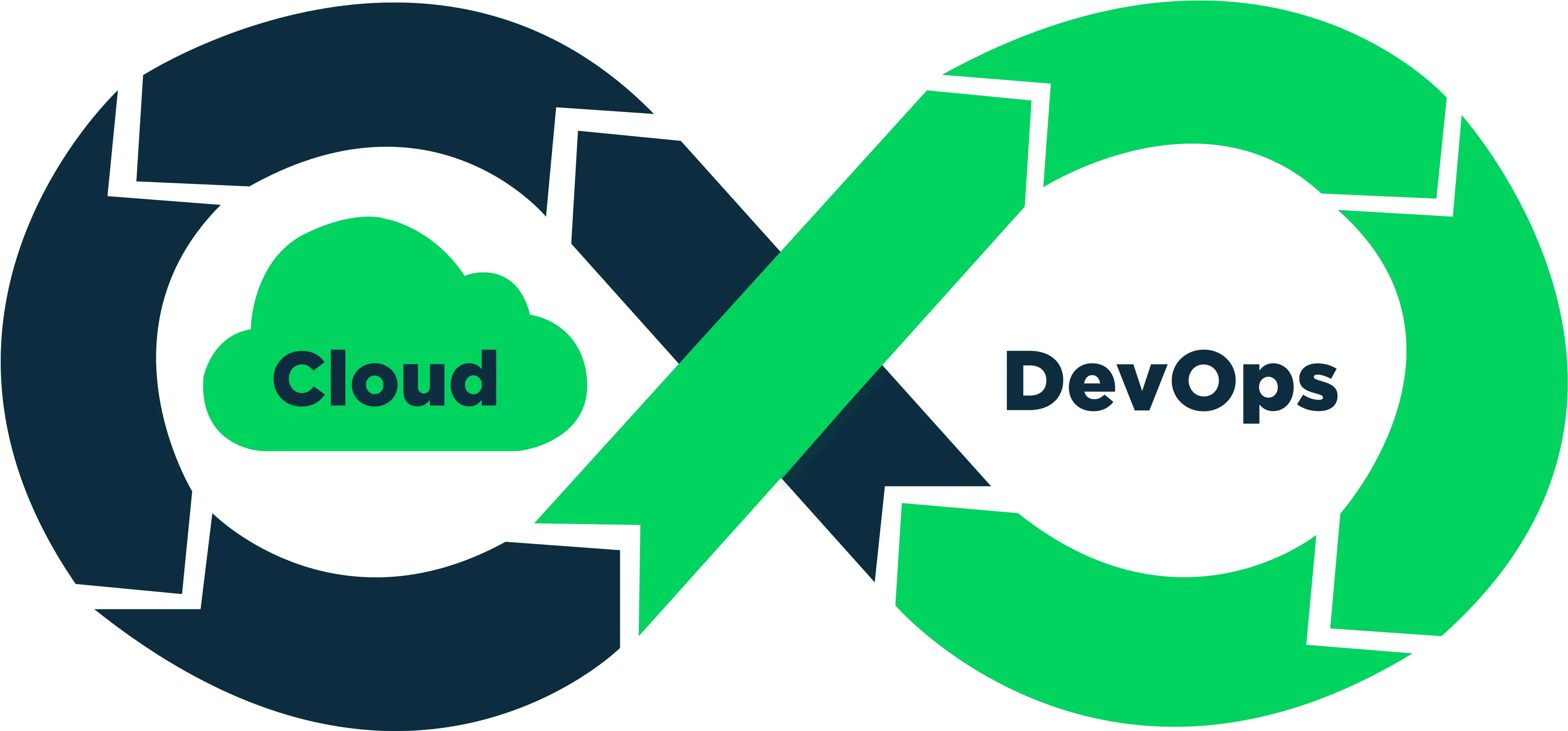 linux, devops, devops muhendisliyi, devops m&uuml;həndisliyi, proqramist, it
