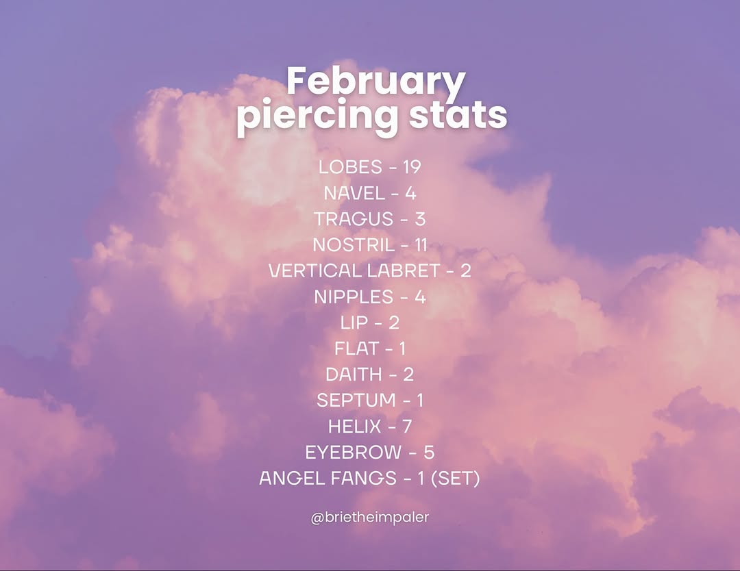 thank you to every single client that made February possible

The amount of love and support recently has been amazing and I truly can’t express how m