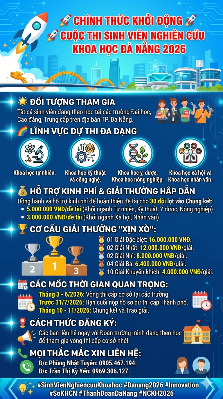 KHỞI ĐỘNG CUỘC THI SINH VIÊN NGHIÊN CỨU KHOA HỌC ĐÀ NẴNG 2026