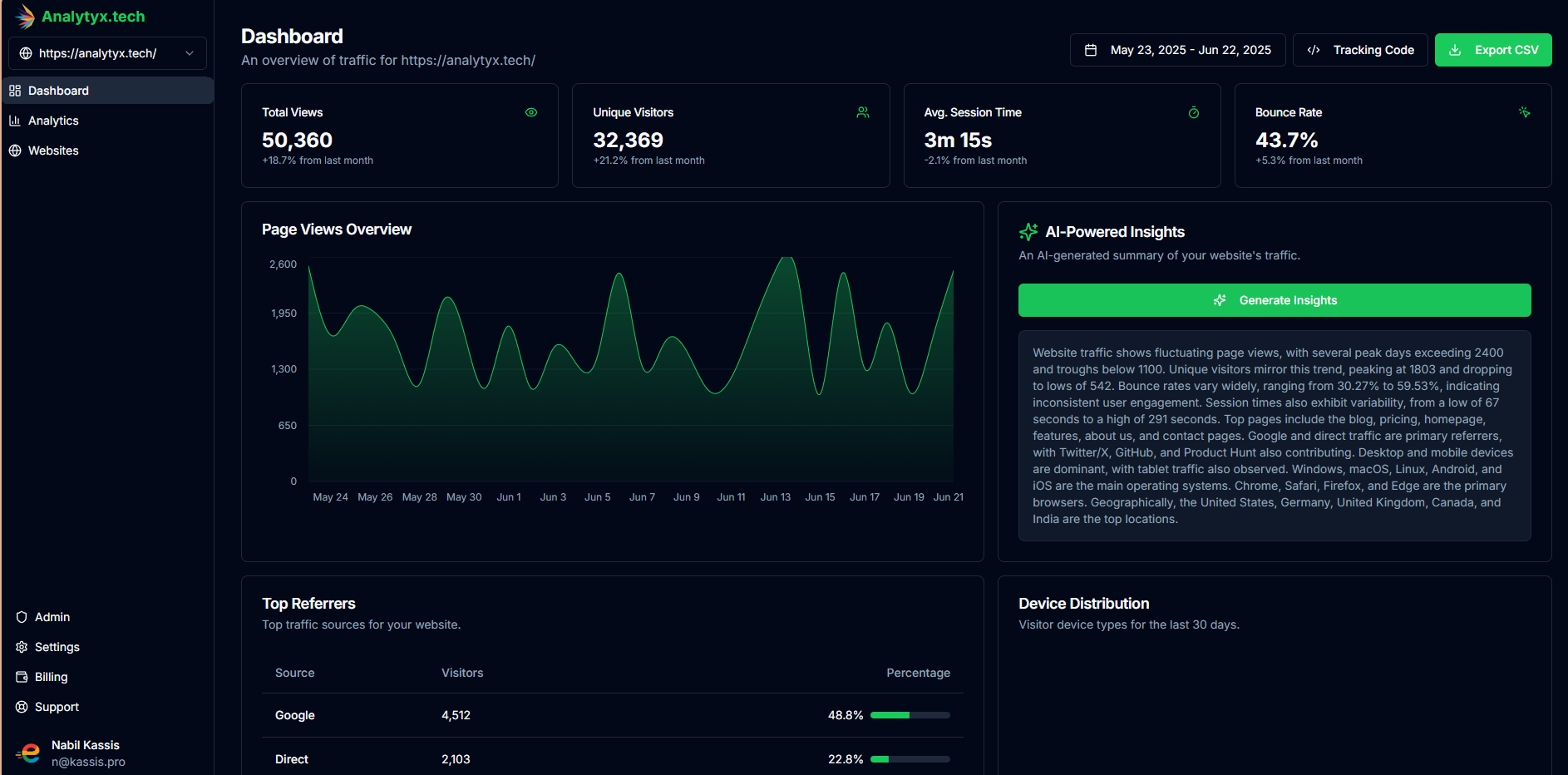 Dashboard preview