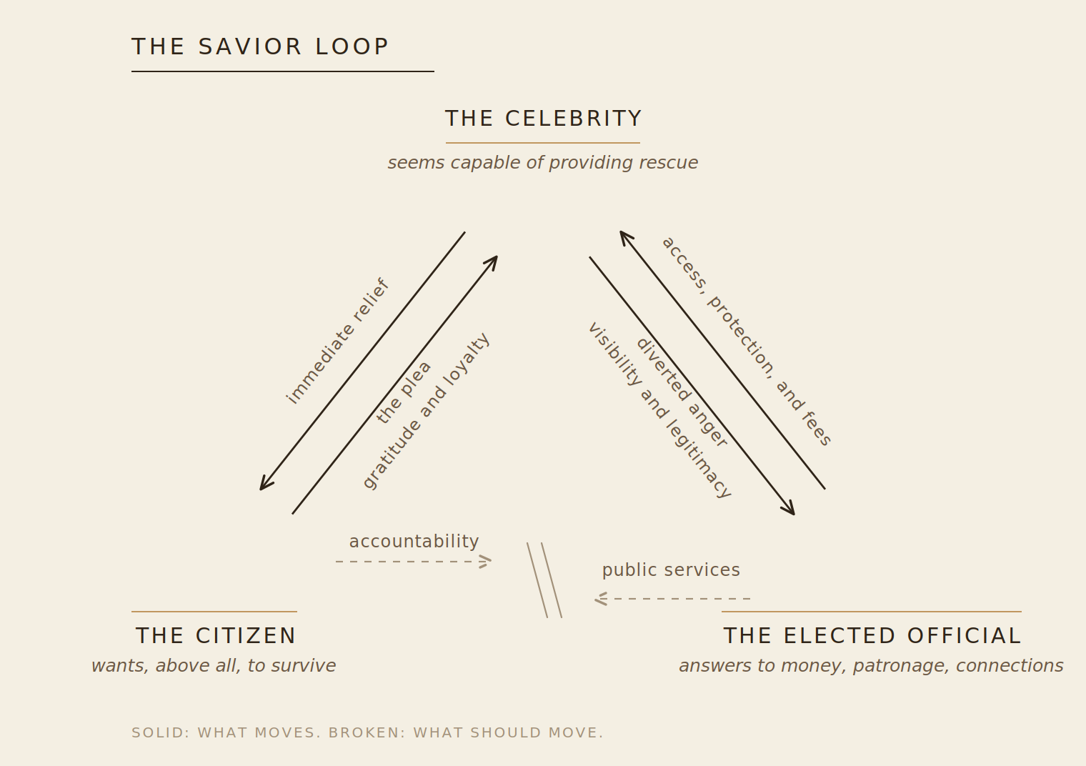 savior-loop-diagram