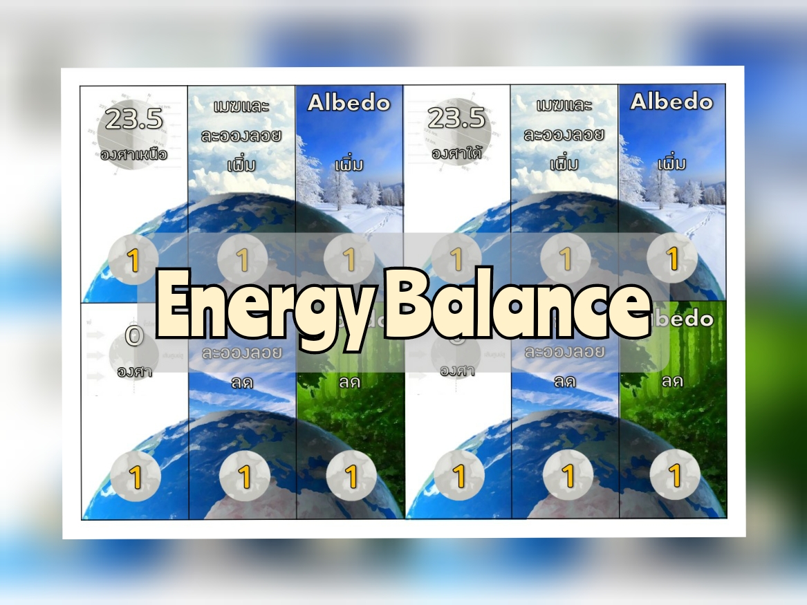 ภาพประกอบไอเดีย การ์ดเกม Energy Balance เงื่อนไขสมดุลพลังงานของโลก