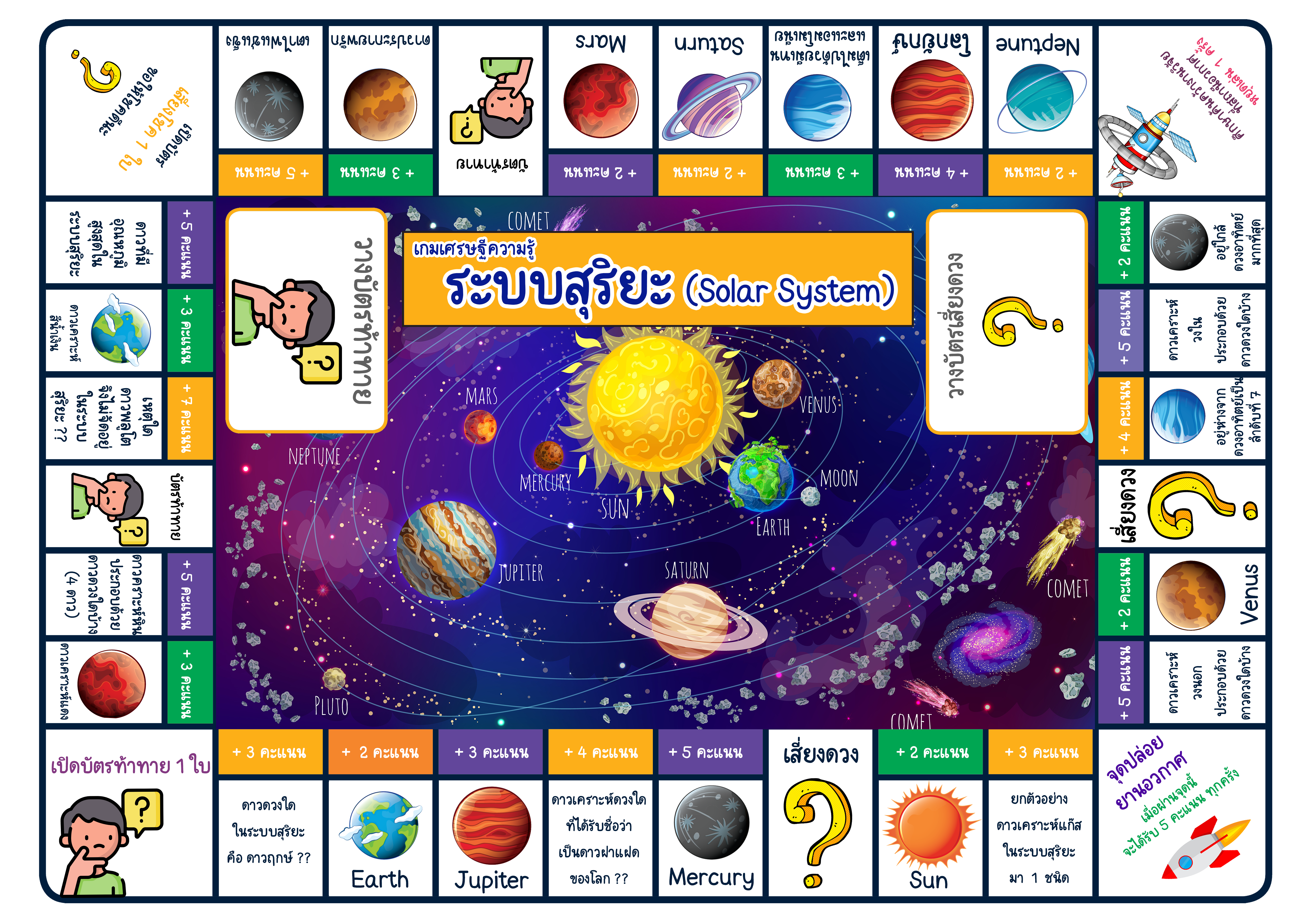 ภาพประกอบไอเดีย เกมเศรษฐีความรู้ ระบบสุริยะ (Solar System)