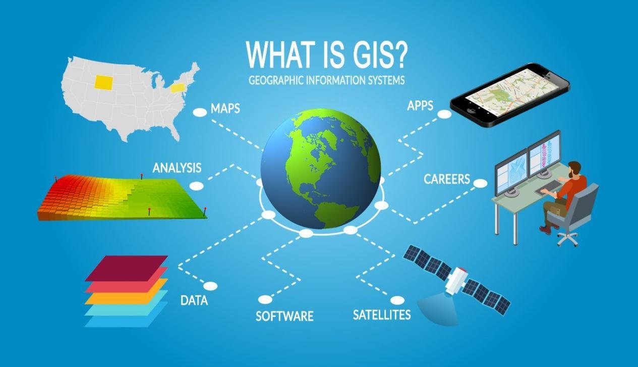 ภาพประกอบไอเดีย ระบบสารสนเทศภูมิศาสตร์ (Geographic Information System) (GIS)