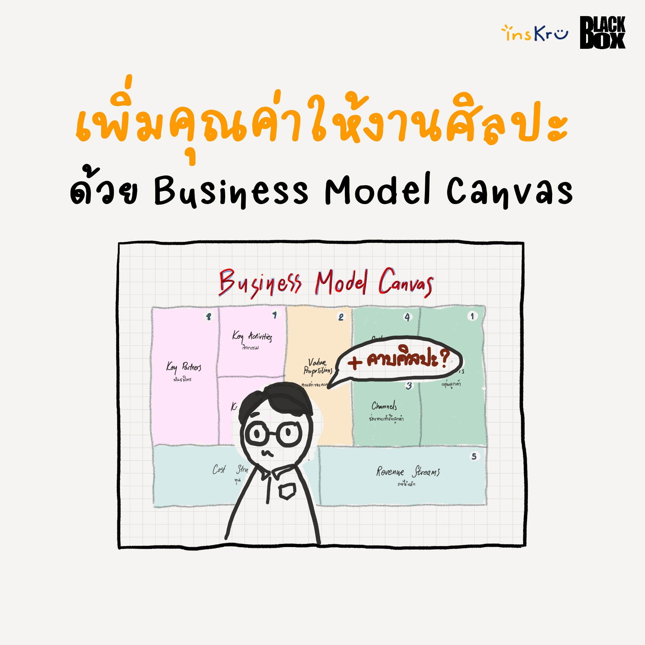 ภาพประกอบไอเดีย เพิ่มคุณค่าให้งานศิลปะด้วย Business Model Canvas 
