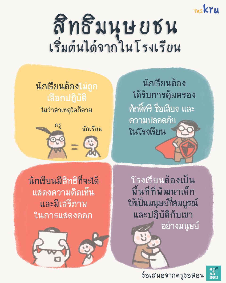 ภาพประกอบไอเดีย สิทธิมนุษยชน เริ่มต้นได้จากในโรงเรียน