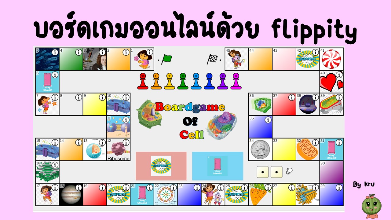 ภาพประกอบไอเดีย บอร์ดเกมออนไลน์ ให้ฟิลเกมเศรษฐีด้วยเว็บนี้