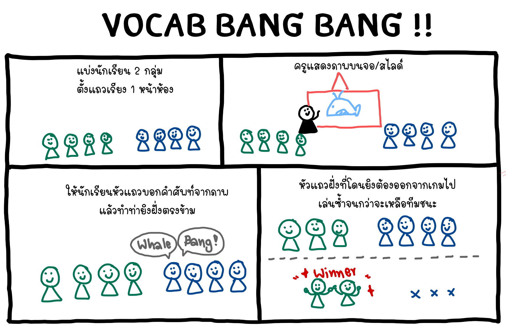 ภาพประกอบไอเดีย ทบทวนคำศัพท์ ด้วยเกม Vocab Bang Bang!!