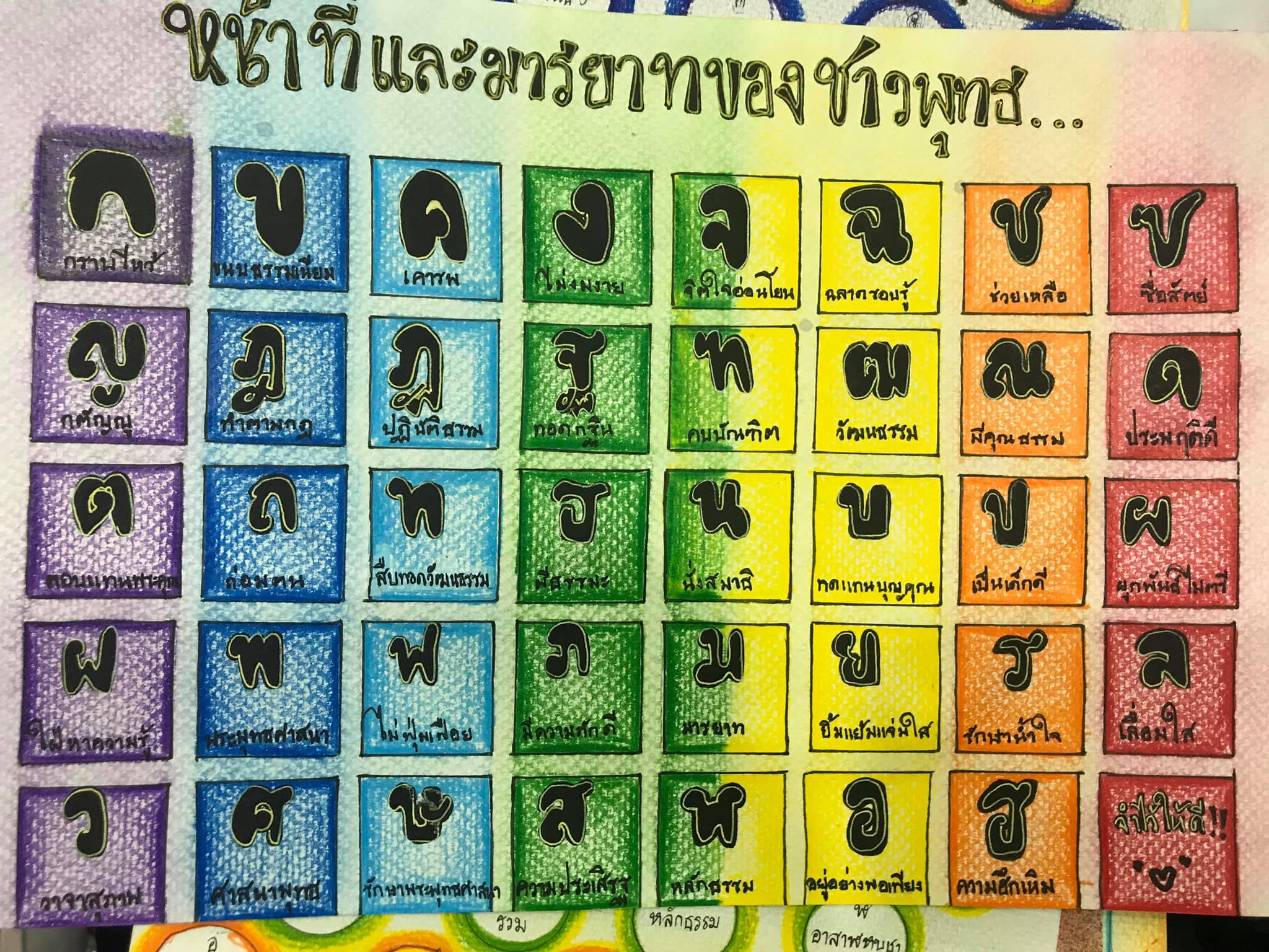 ภาพประกอบไอเดีย อักษรไทยกับหน้าที่และมารยาท(ชาวพุทธ) Ver. On site