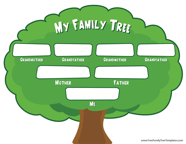 ภาพประกอบไอเดีย Family Tree