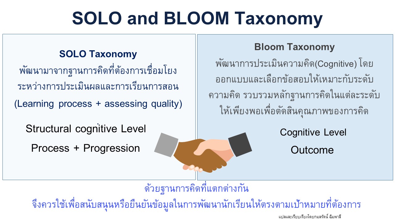 ภาพประกอบไอเดีย SOLO Taxonomy คืออะไร ทำไมครูไทยต้องรู้จัก