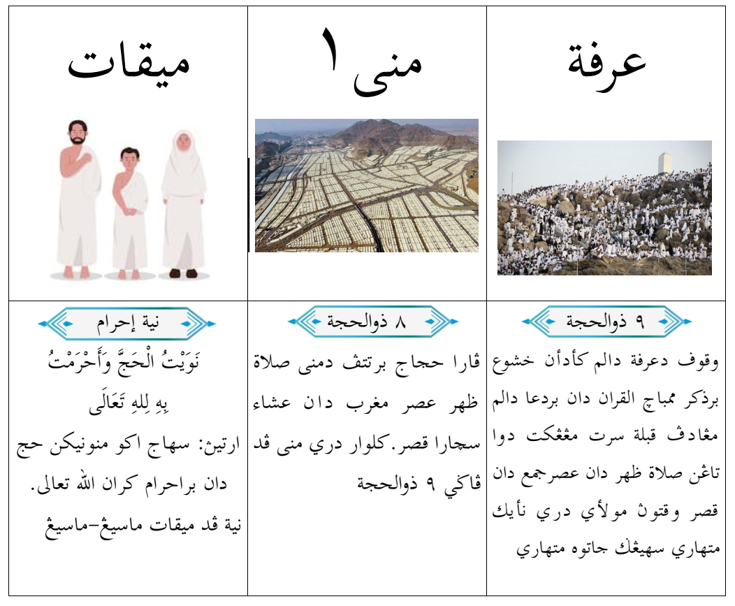 ภาพประกอบไอเดีย บัตรคำ Hajj Timeline 