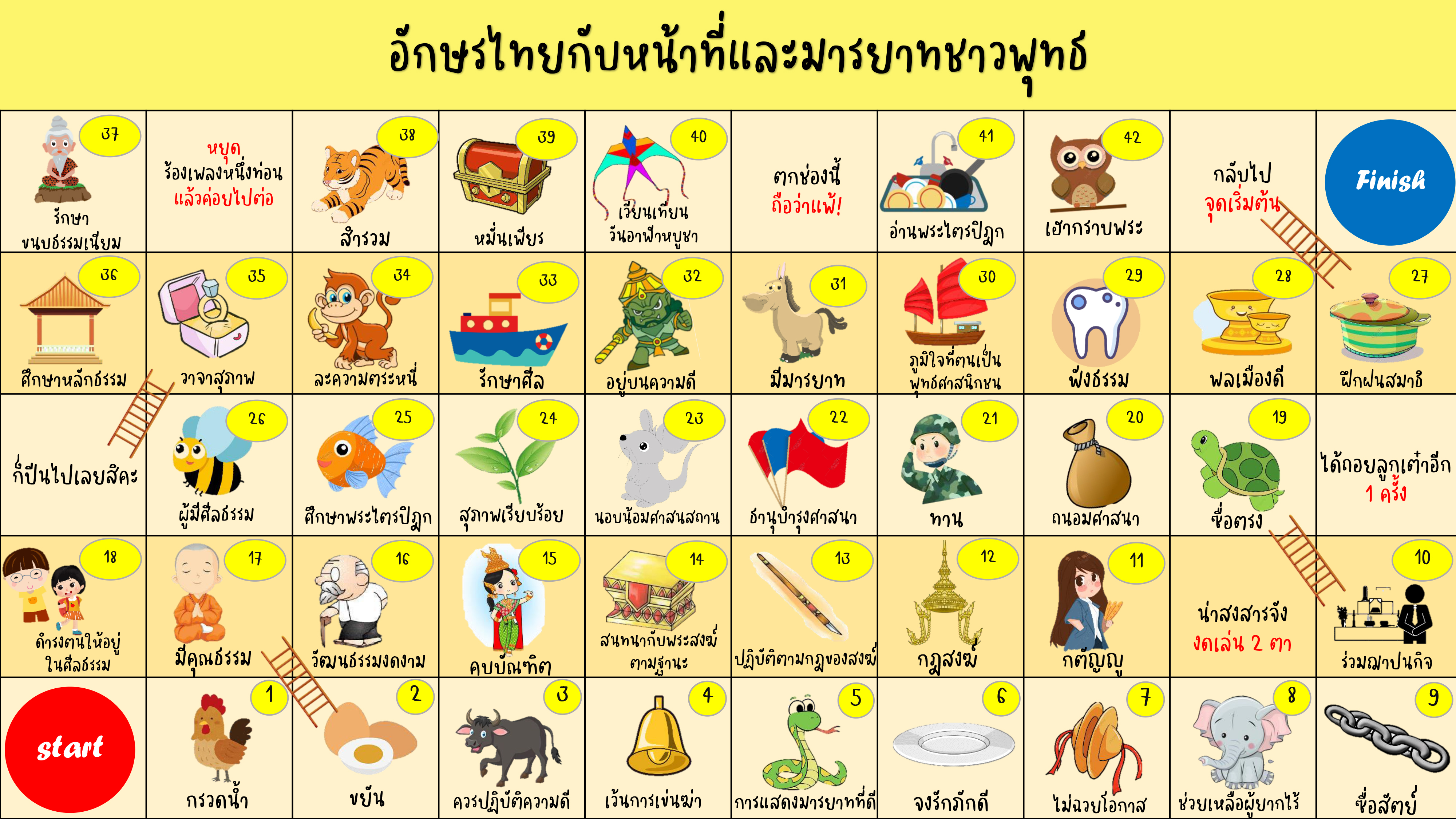 ภาพประกอบไอเดีย อักษรไทยกับหน้าที่และมารยาท(ชาวพุทธ) Ver. Online