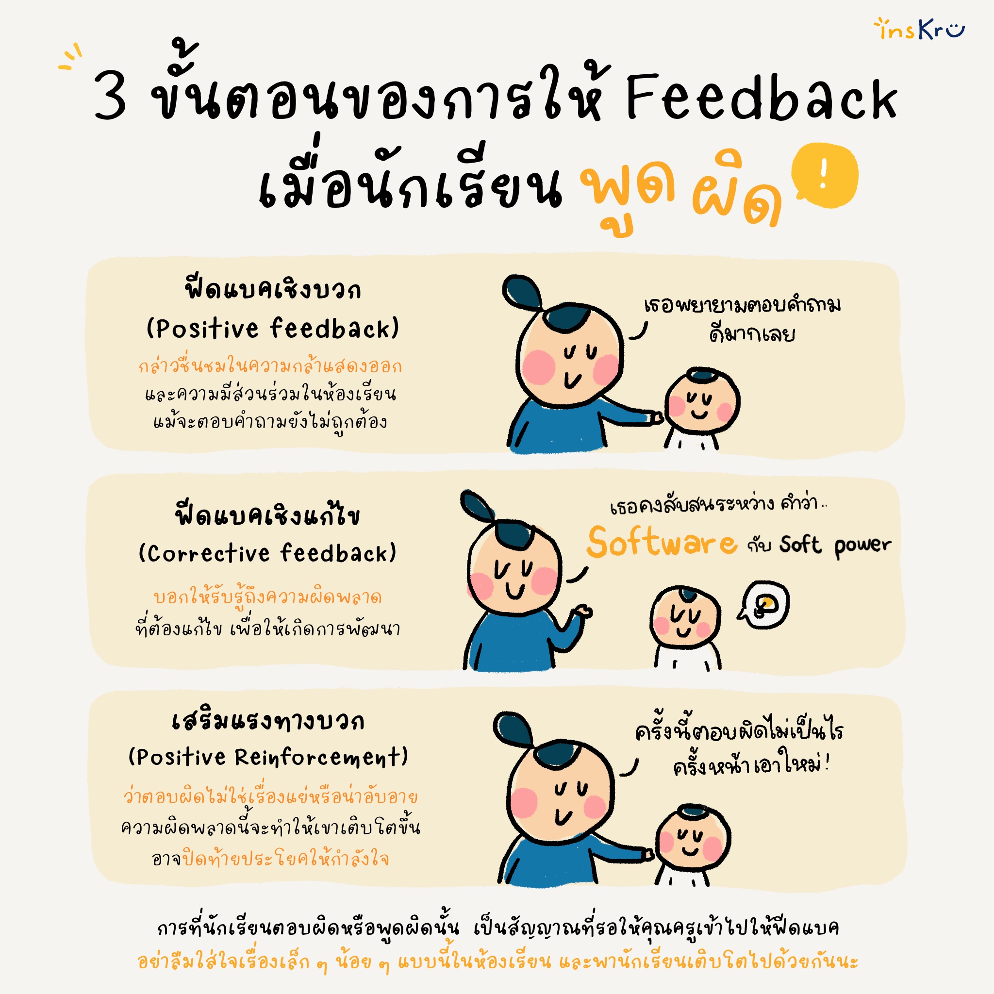 ภาพประกอบไอเดีย 3 ขั้นตอนของการให้ Feedback เมื่อนักเรียนพูดผิด