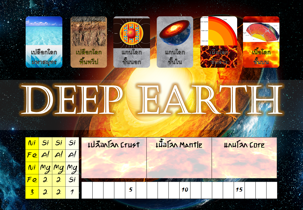 ภาพประกอบไอเดีย บอร์ดเกม Deep Earth