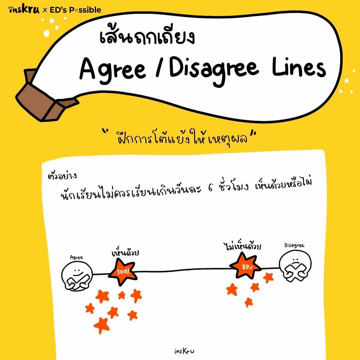 ภาพประกอบไอเดีย เครื่องมือฝึก Critical thinking : เส้นถกเถียง