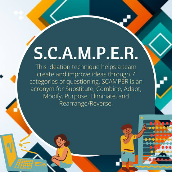 ภาพประกอบไอเดีย เทคนิคการใช้คำถาม SCAMPER เพื่อเสริมสร้างนวัตกรรม