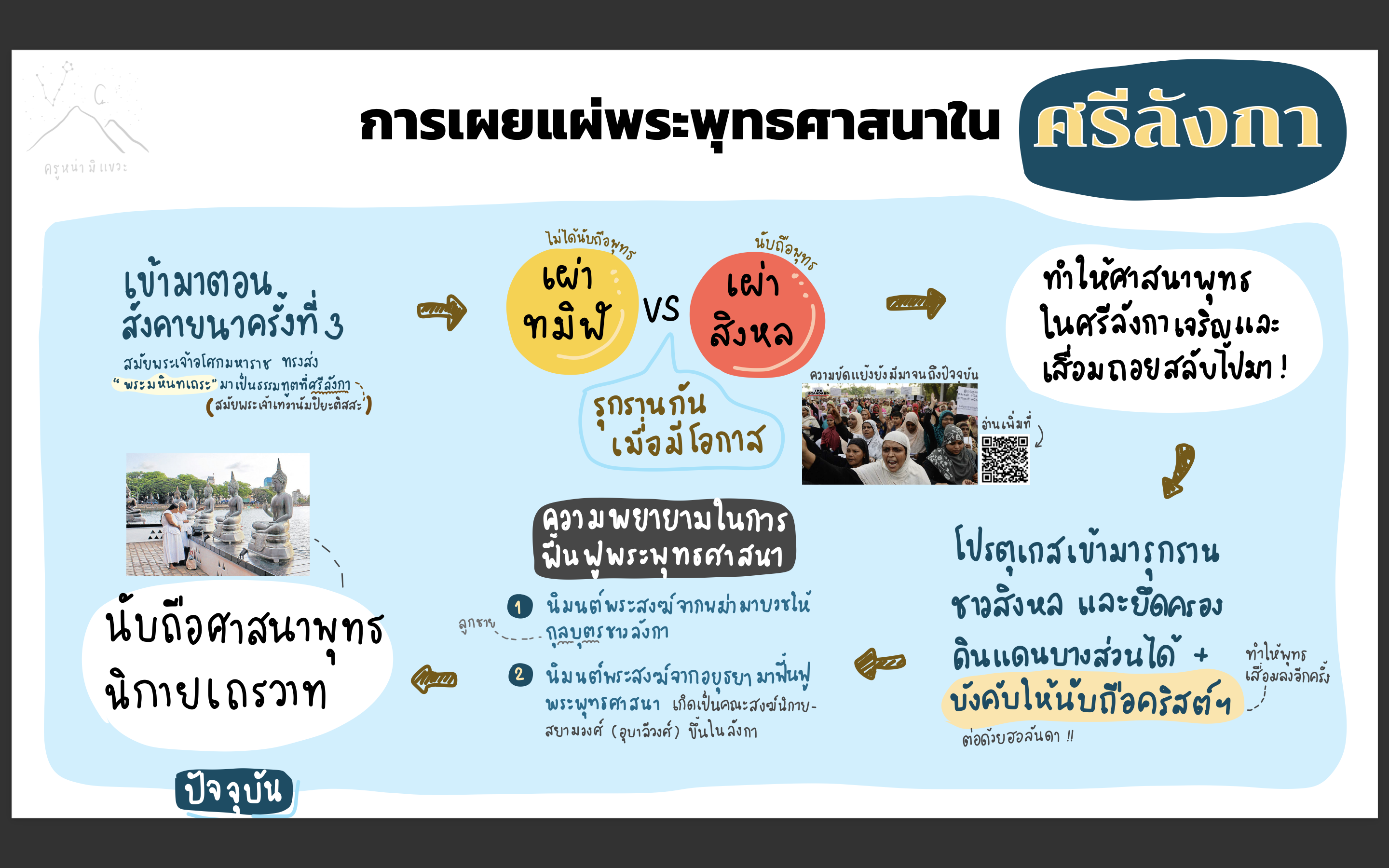 ภาพประกอบไอเดีย สื่อการสอนเรื่อง "การเผยแผ่พระพุทธศาสนา"  ม.3