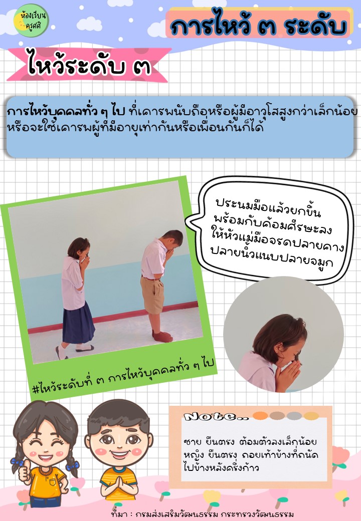 ภาพประกอบไอเดีย โปสเตอร์มารยาทไทยเรื่องการไหว้3ระดับ