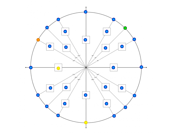 ภาพประกอบไอเดีย เกมวงกลมหนึ่งหน่วย (Unit circle Game)