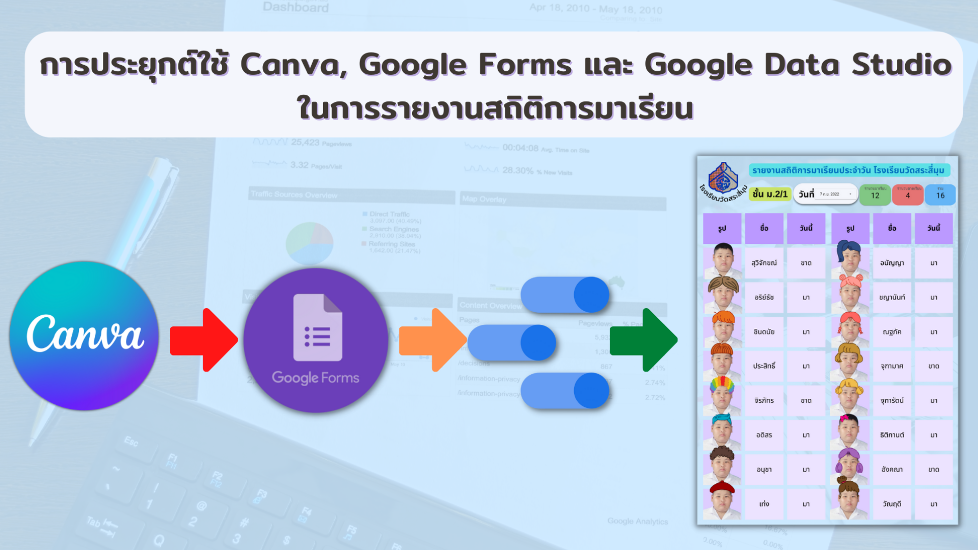 ภาพประกอบไอเดีย การรายงานสถิติการมาเรียน