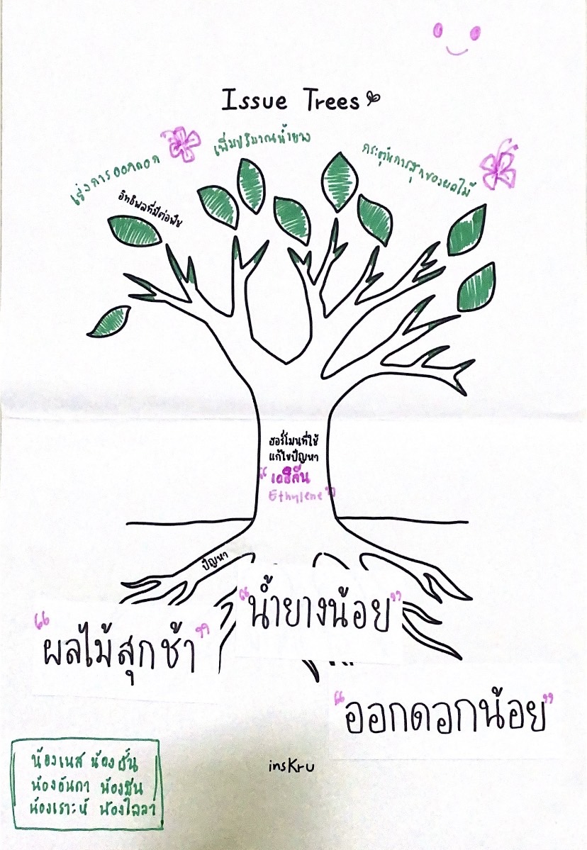 ภาพประกอบไอเดีย ฮอร์โมนพืช "นักวิจัยไขปัญหาพืชพรรณทางการเกษตร" 