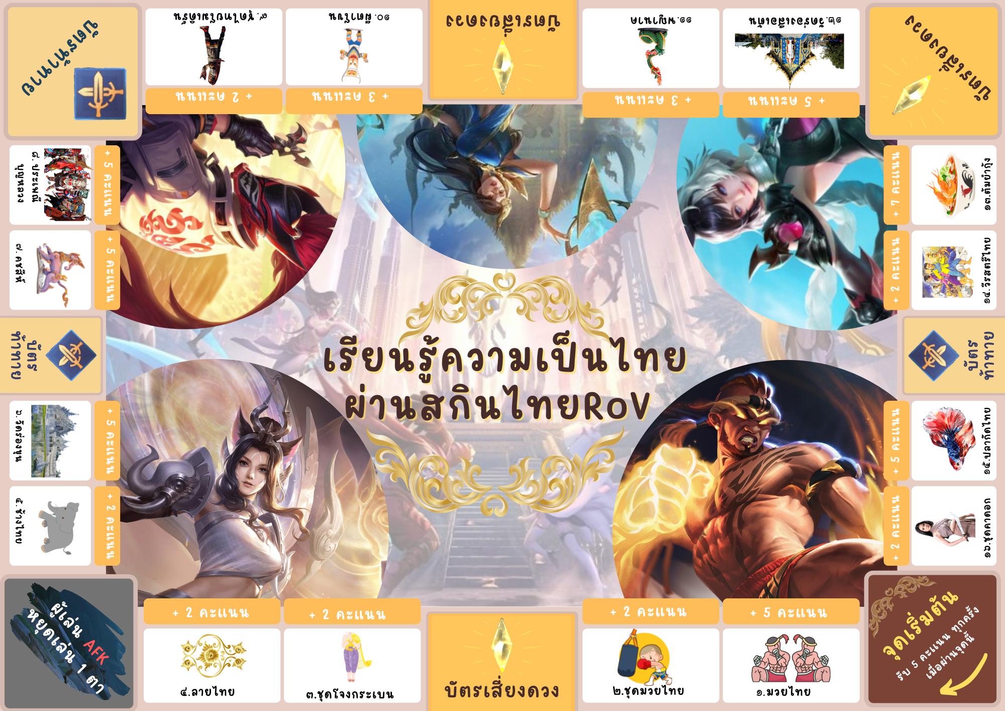 ภาพประกอบไอเดีย บอร์ดเกม เรียนรู้ความเป็นไทย ผ่านสกินไทยRoV