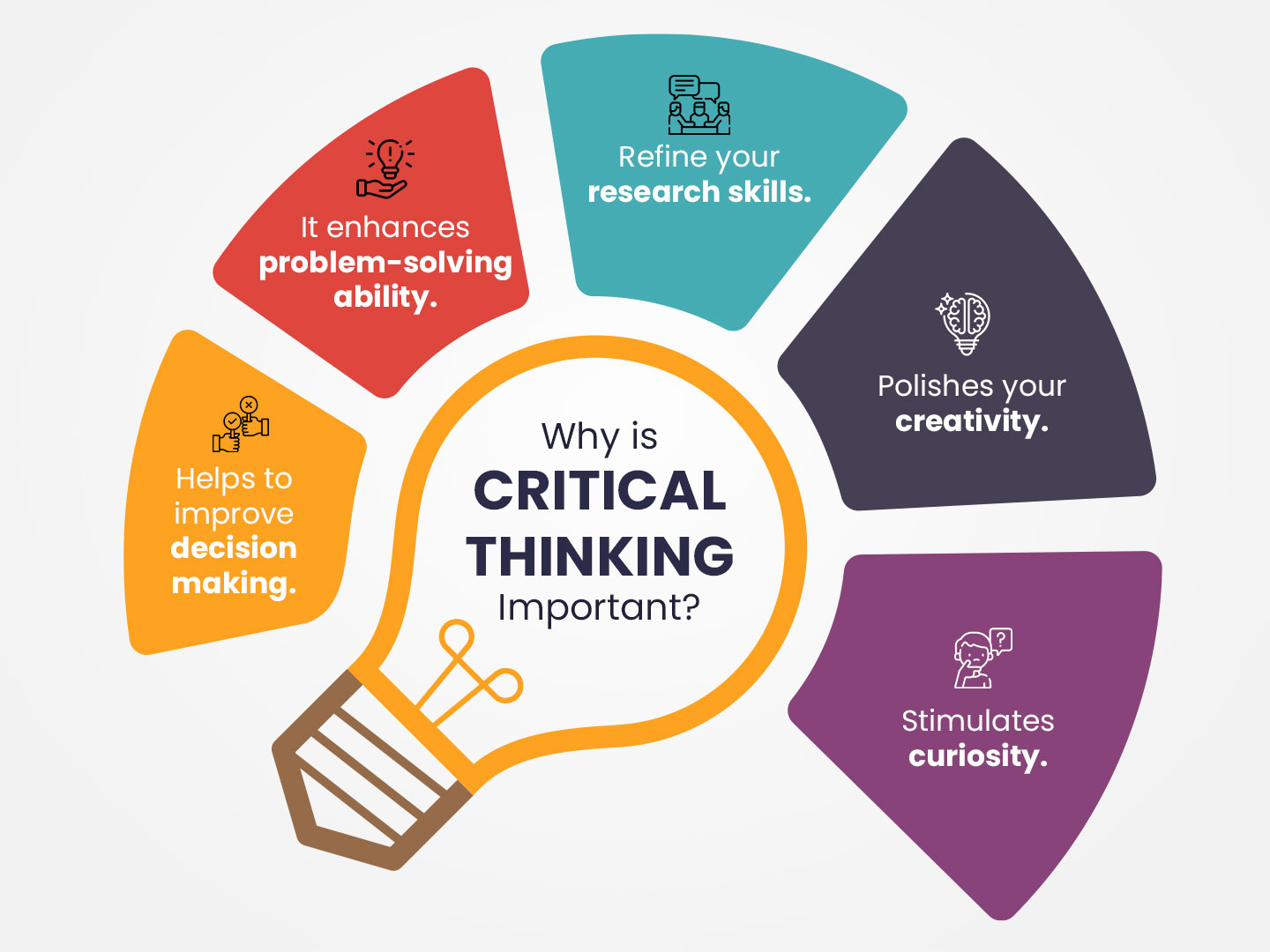 ภาพประกอบไอเดีย จัดการเรียนรู้เคมีให้นักเรียนเกิด Critical Thinking