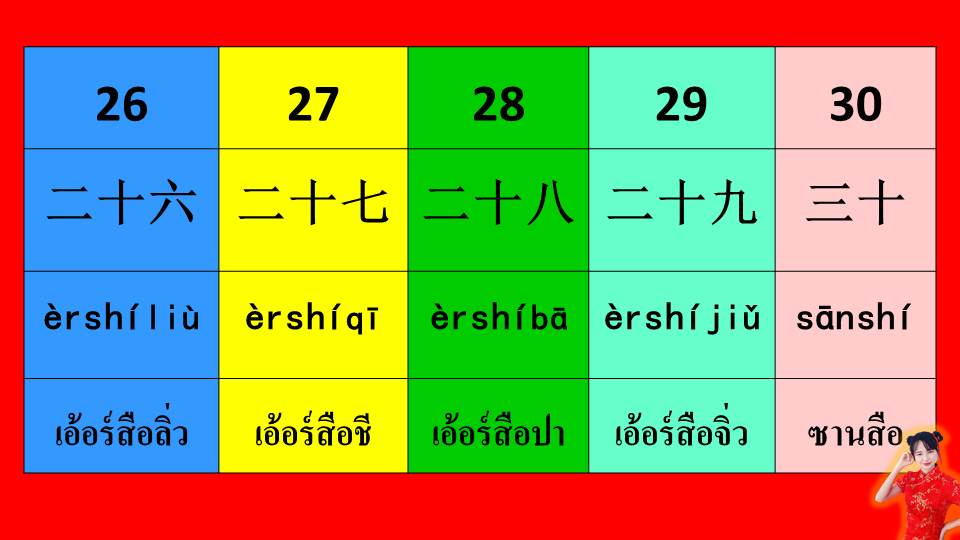 ภาพประกอบไอเดีย 26-30 ภาษาจีน 