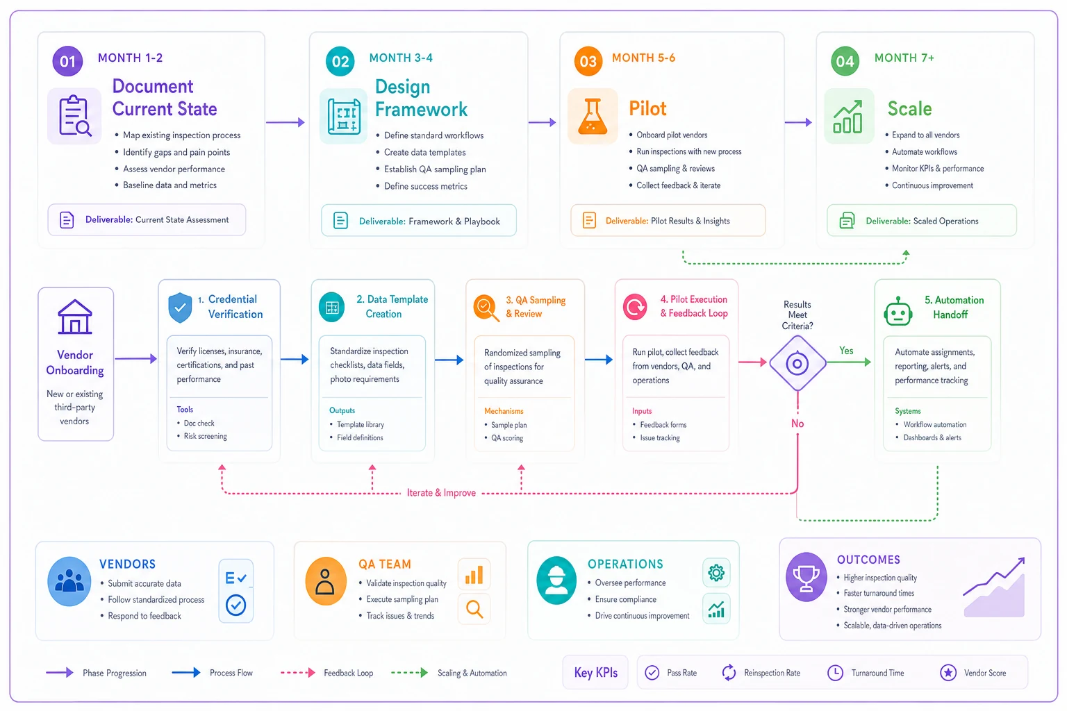 Process diagram