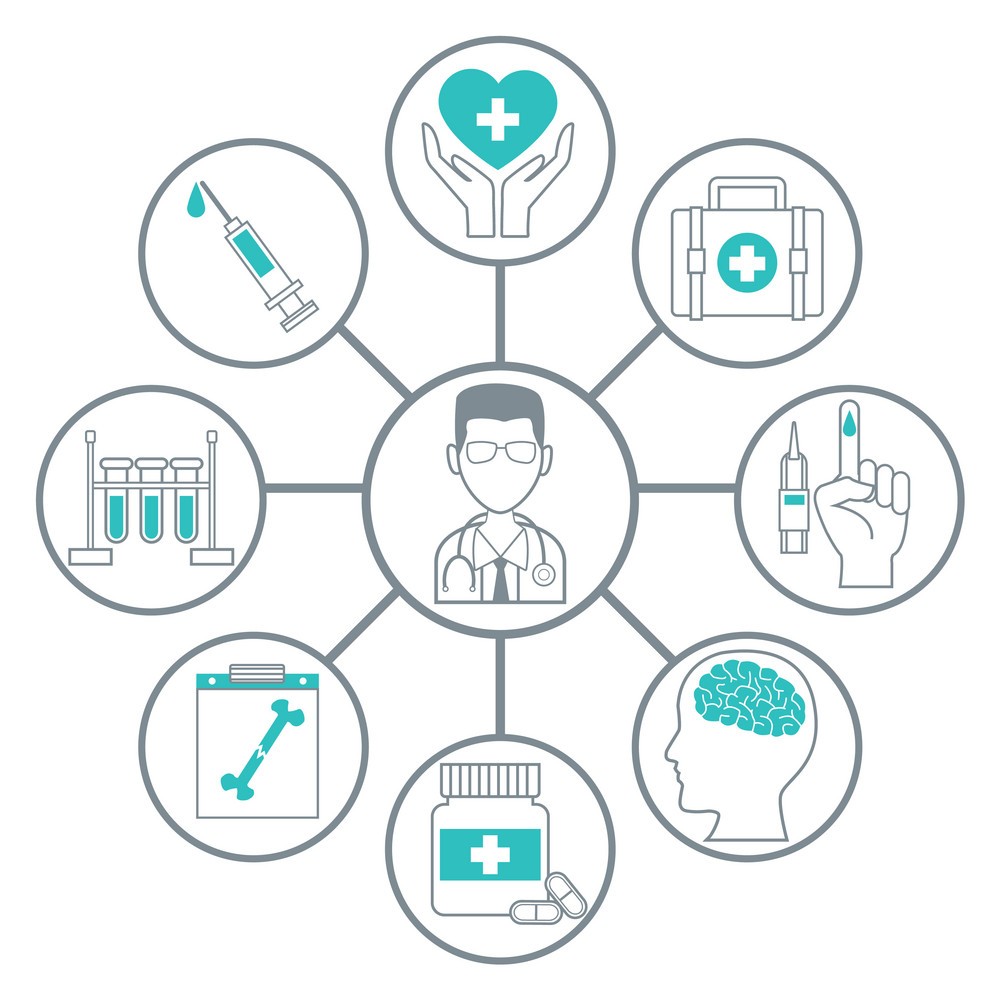 Medical Services Brands