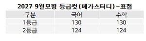 메가스터디