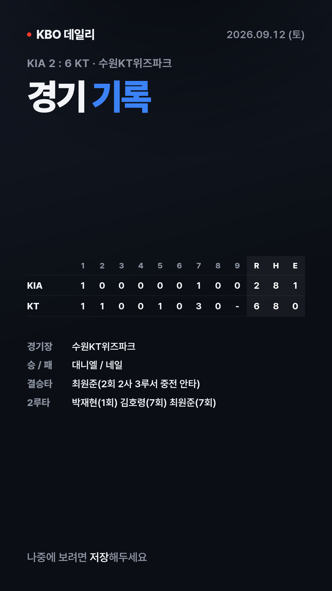 KBO 경기 결과 (9월 12일) 14