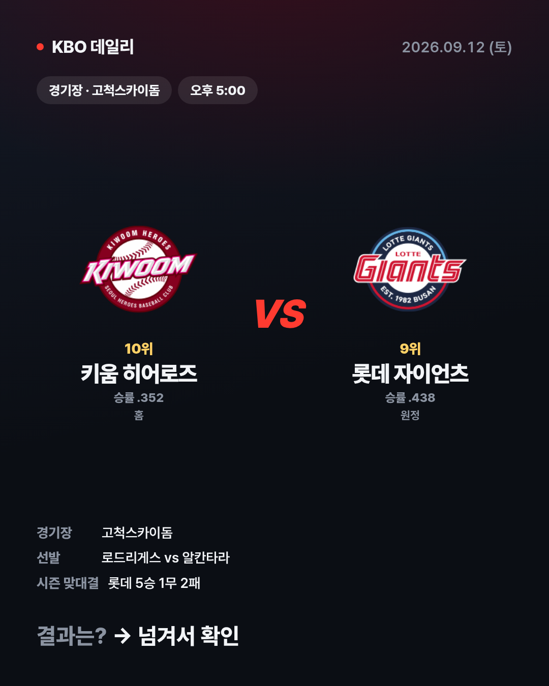 롯데, 키움 영봉 8-0 완승