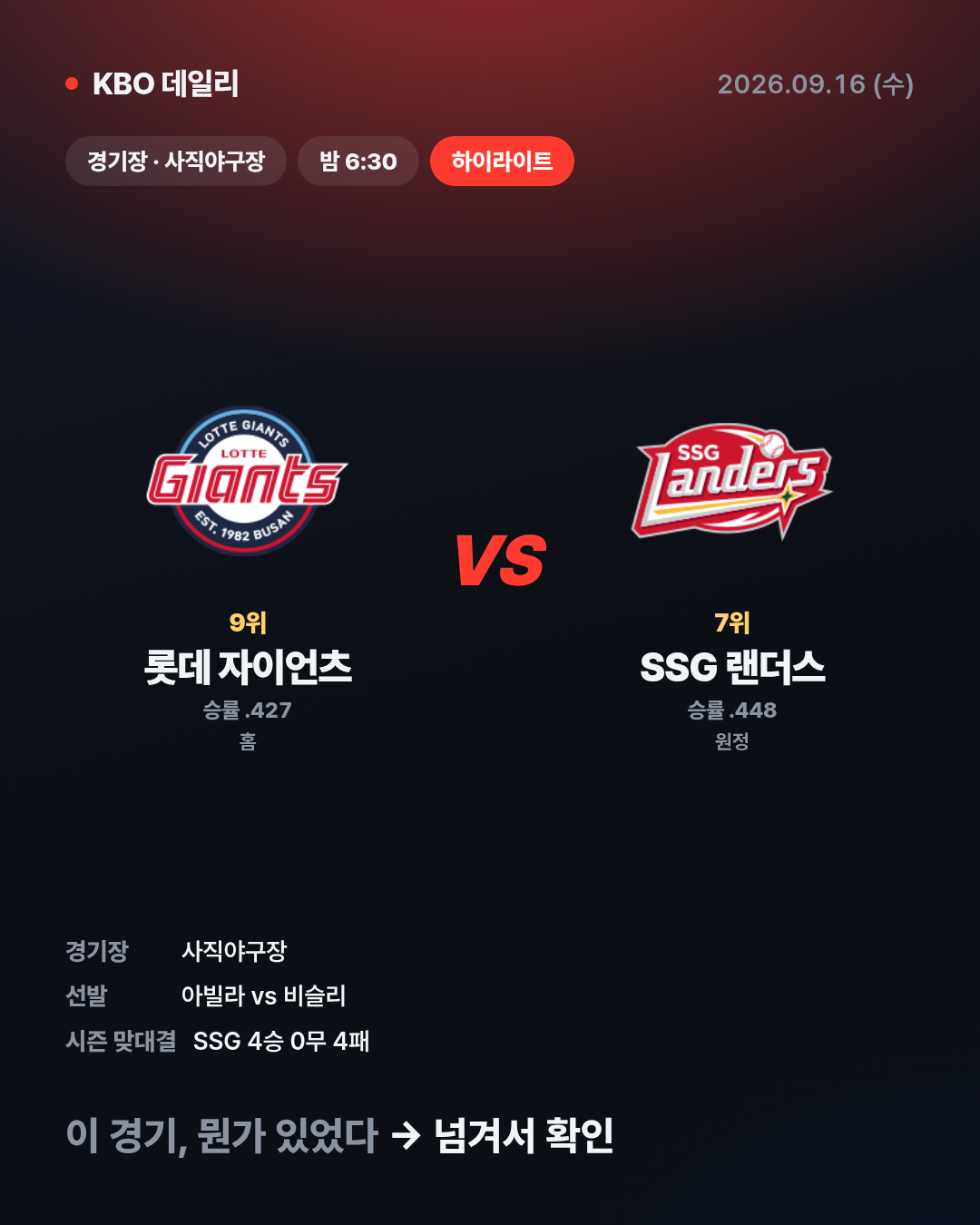 SSG, 롯데 뒤집고 4-1 역전승