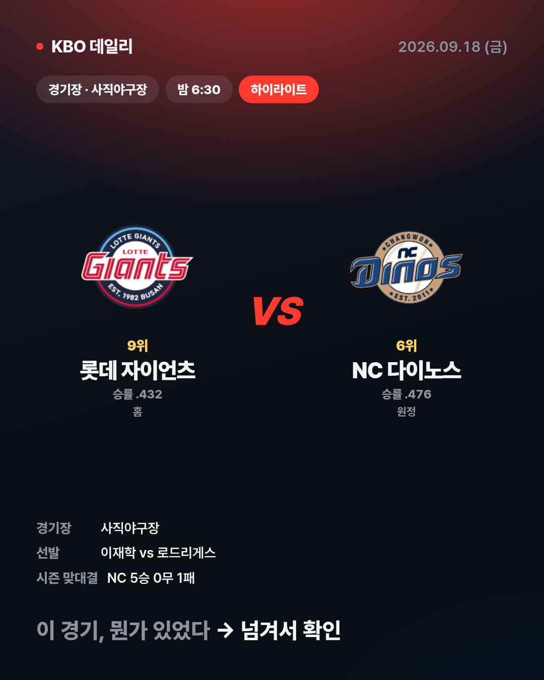 롯데, NC 뒤집고 9-6 역전승