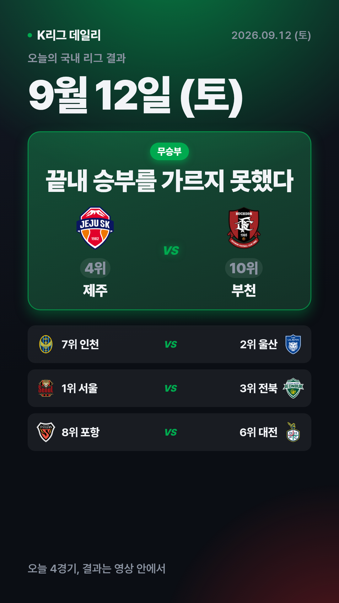 울산, 인천 꺾고 2-1 승