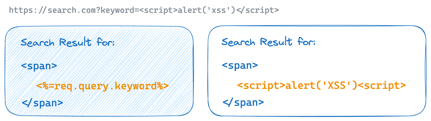 Cross-Site Scripting (XSS) in JavaScript
