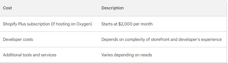 shopify fees