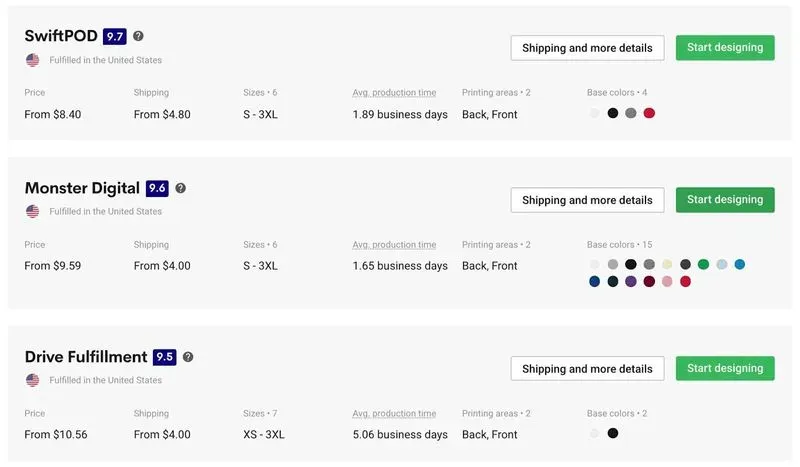 Pricing for Printify