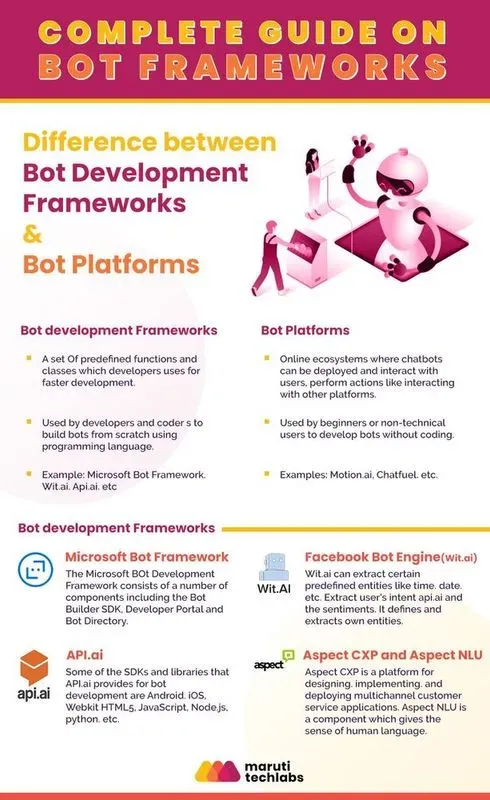 guide on bot framework
