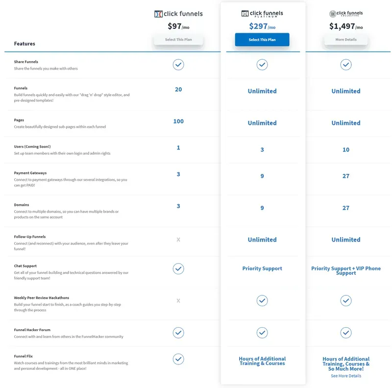 ClickFunnels Pricing